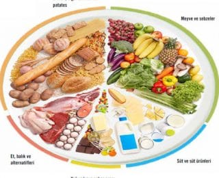 Ramazan Ayında Merak Edilen 8 Soru