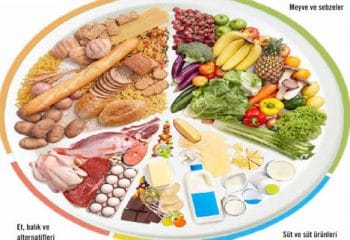 Ramazan Ayında Merak Edilen 8 Soru