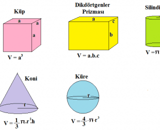 Maddelerin Özkütlesi – Yoğunluğu