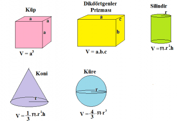 Maddelerin Özkütlesi – Yoğunluğu