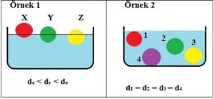 cismin-sivi-icerisindeki-durumlari1