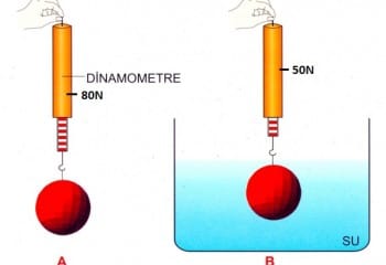 Sıvılarda Kaldırma Kuvveti