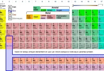 Periyodik Tablo ve Özellikleri