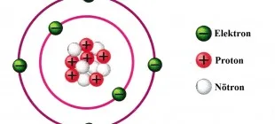 Elementlerin Periyodik Tablodaki Yerinin Bulunması