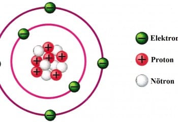 Elementlerin Periyodik Tablodaki Yerinin Bulunması