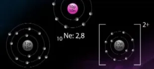 Elementlerin İyon Yükü