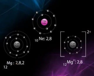 Elementlerin İyon Yükü