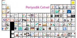 Periyodik Cetvelin Özelliklerinin Değişimi