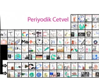 Periyodik Cetvelin Özelliklerinin Değişimi