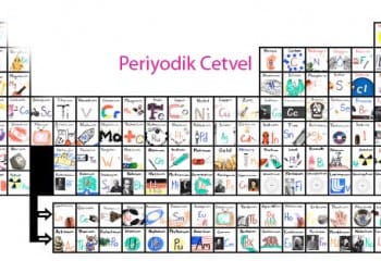 Periyodik Cetvelin Özelliklerinin Değişimi