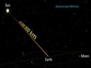 astronomi-birimi