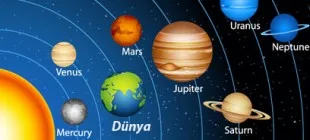 Güneş Sistemi ve Gezegenler