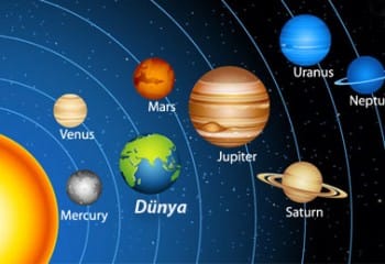Güneş Sistemi ve Gezegenler