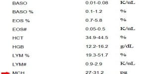 MCH nedir? Neden Yükselir