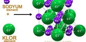 Bileşiklerin Adlandırılması ve Bileşiklerin Yapısındaki Atom Sayısının Bulunması