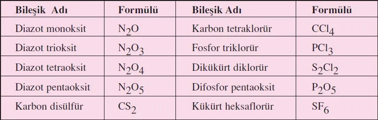 bilesikler-adlandirma