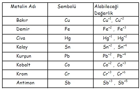 birden-fazla-degerlikli-metaller