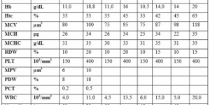 MCH nedir? MCH Neden Düşer