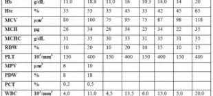 MCH nedir? MCH Neden Düşer