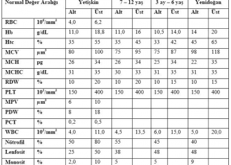 MCH nedir? MCH Neden Düşer