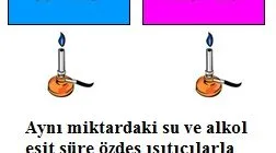 Isı Enerjisi ve Öz ısı İlişkisi