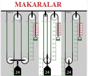 Basit Makineler: Makaralar