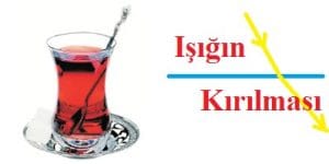 Işığın Kırılması ve Mercekler-1