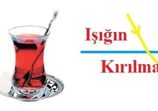 Işığın Kırılması ve Mercekler-1