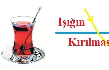 Işığın Kırılması ve Mercekler-1