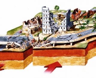 Depremle ilgili Temel Kavramlar