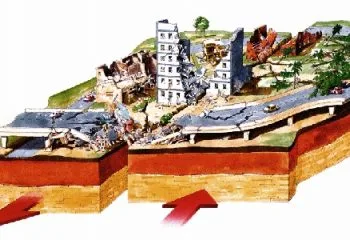 Depremle ilgili Temel Kavramlar