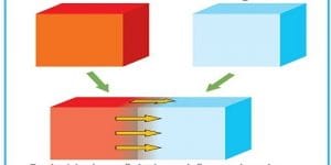 Isı Alış-verişi ile İlgili Sorular ve Çözümleri