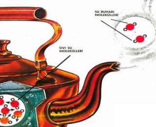 Maddenin Halleri ve Isı Alış-verişi