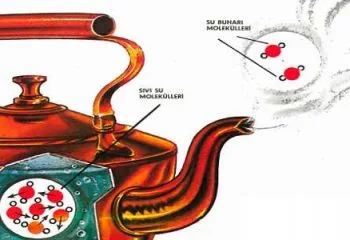 Maddenin Halleri ve Isı Alış-verişi