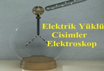 Elektrik Yüklü Cisimler: Elektroskop
