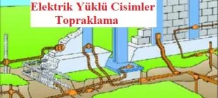 Elektrik Yüklü Cisimler: Topraklama