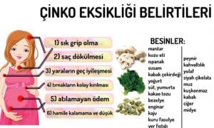 Çinko Eksikliğinin belirtileri