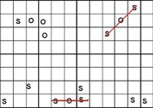 SOS Oyunun Kuralları
