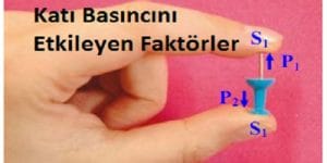 Katı Basıncını Etkileyen Faktörler
