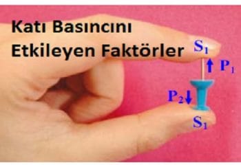 Katı Basıncını Etkileyen Faktörler