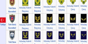 Askeri Rütbeler ve Rütbelerin Sıralaması