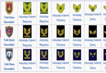 Askeri Rütbeler ve Rütbelerin Sıralaması