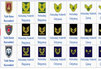 Askeri Rütbeler ve Rütbelerin Sıralaması